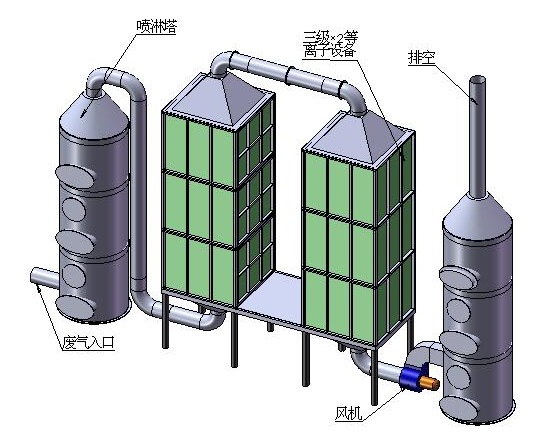 廢氣處理91短视频在线播放